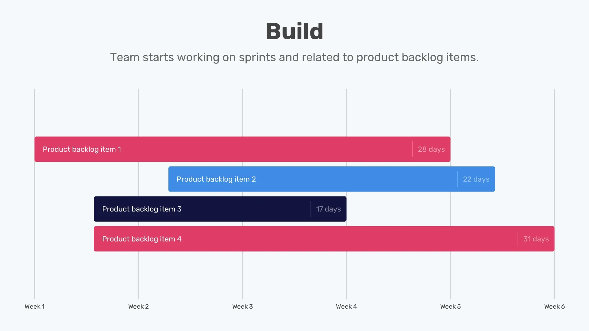 Development Timeline